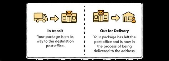 What Does It Mean When My Package Is Forwarded