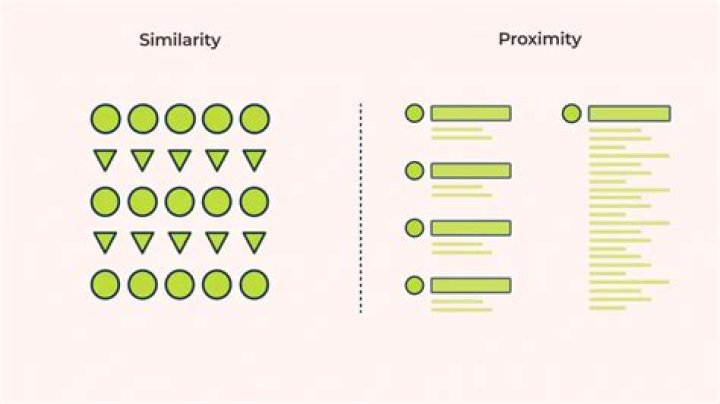 Question: What Does Proximity Mean In Art