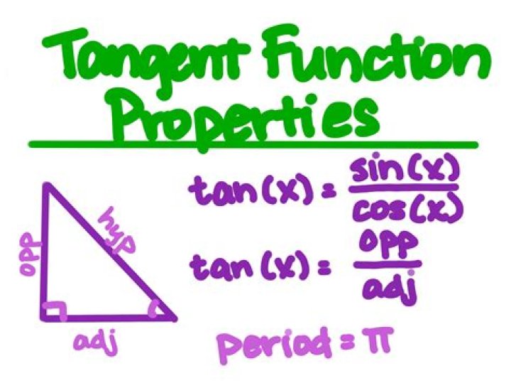 Quick Answer: What Does Tangent Mean In Art
