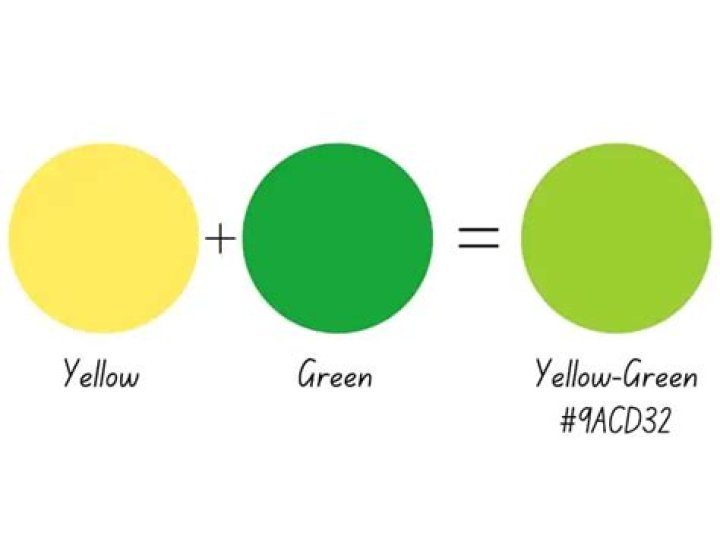 Quick Answer: What Does Yellow And Green Make