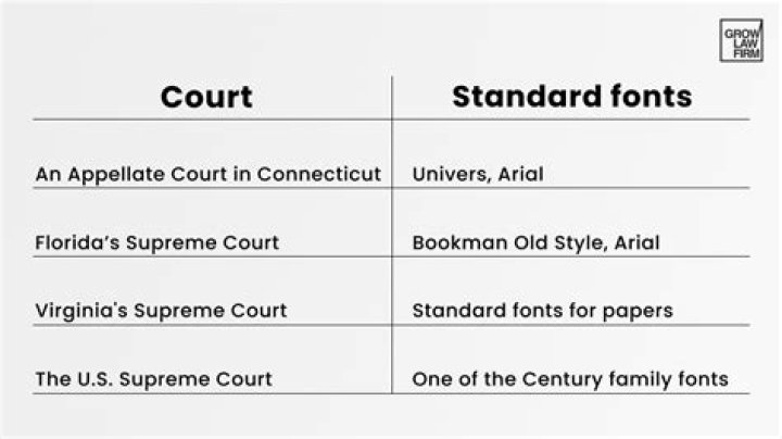 Quick Answer: What Font Is Used For Legal Documents