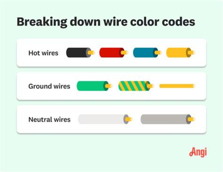 What Happens If Connect Black Wire To White Wire