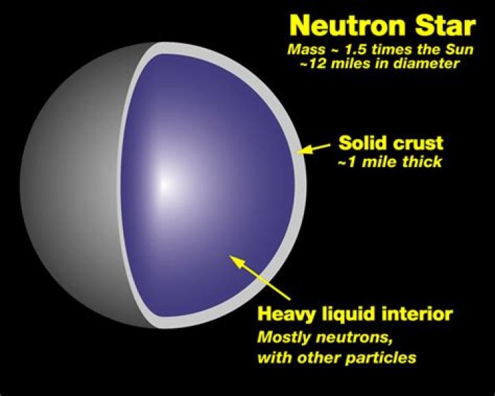 Quick Answer: What Happens If You Touch A Neutron Star