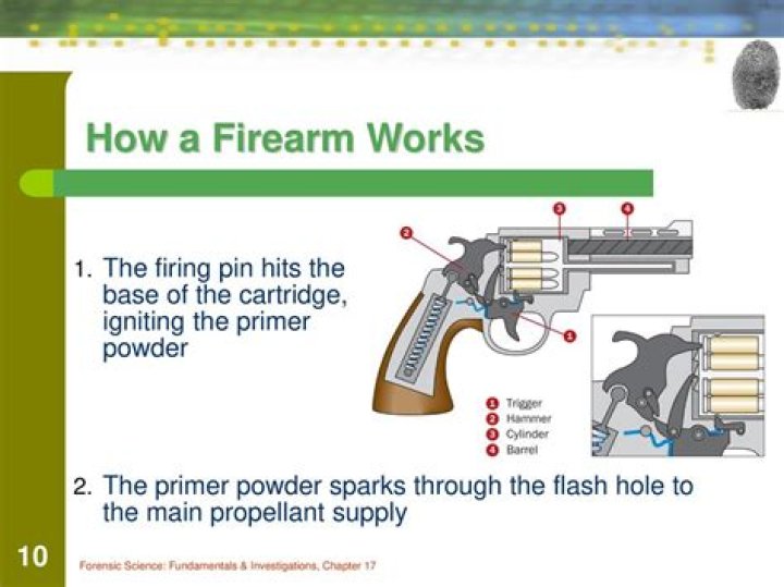 What Happens When The Firing Pin Strikes The Primer