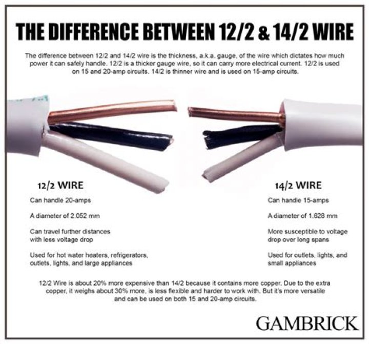 Question: What Is 12 2 Wire