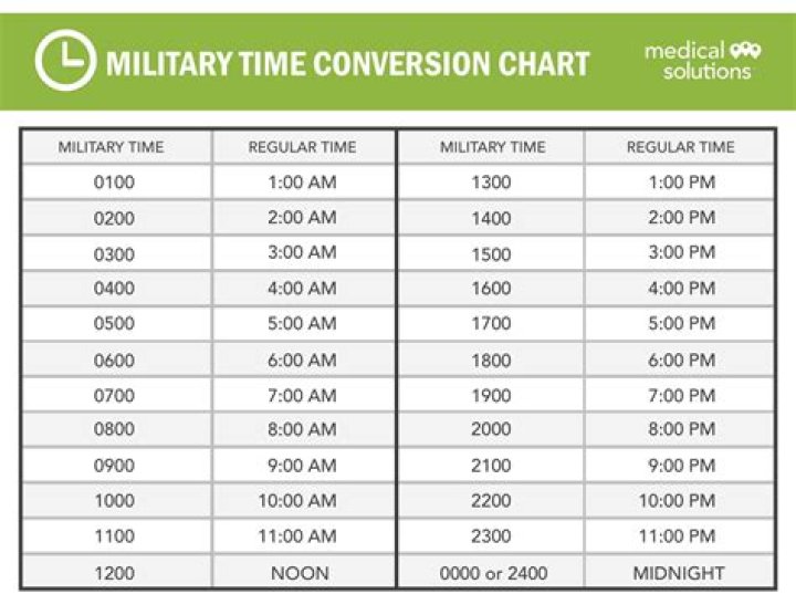 Quick Answer: What Is 18 00 In Regular Time
