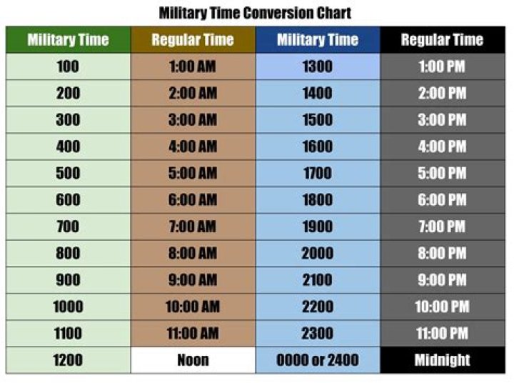 Question: What Is 6 30 In Military Time