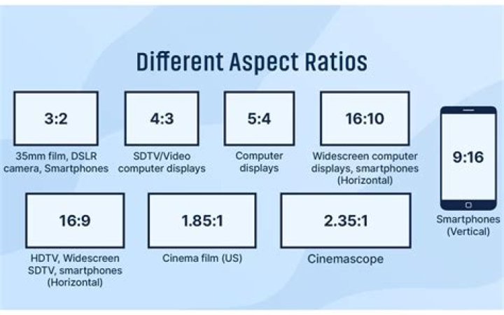 What Is A 16 9 Aspect Ratio In Inches