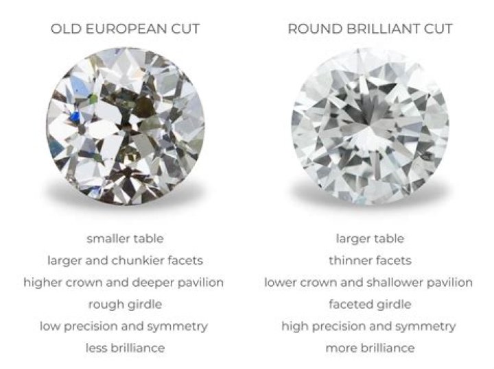 What is a Diamond Cut steak?