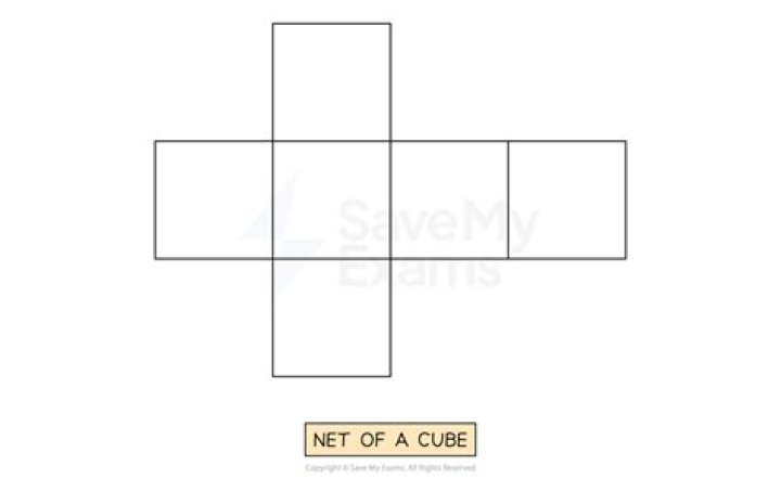 Quick Answer: What Is A Net For A Cube