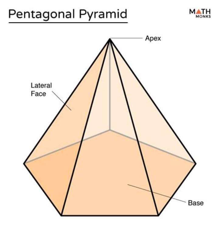Quick Answer: What Is A Pentagonal Pyramid