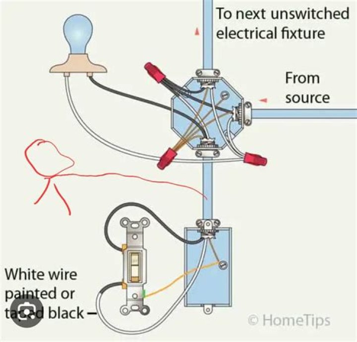 Question: What Is A Switch Leg