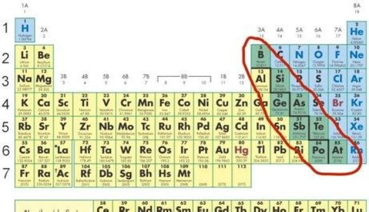 The Ultimate Guide To Ch: Understanding The Element In The Periodic Table