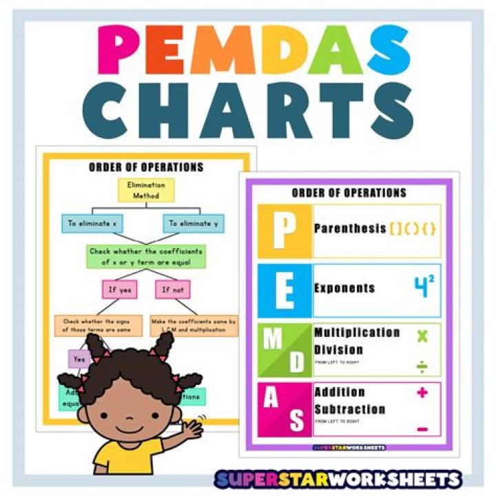 What is PEMDAS? | The US Sun