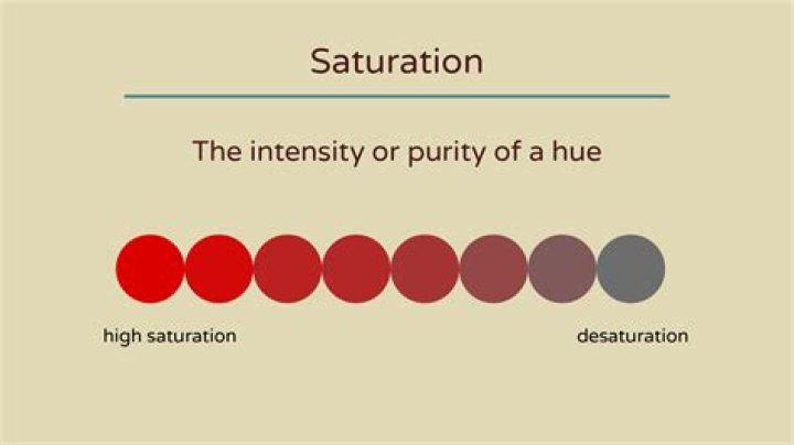 Quick Answer: What Is Saturation In Art