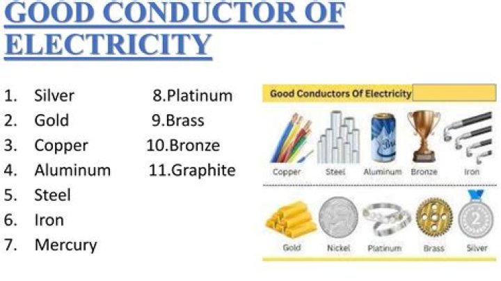 Question: What Is The Bad Conductor Of Heat And Electricity