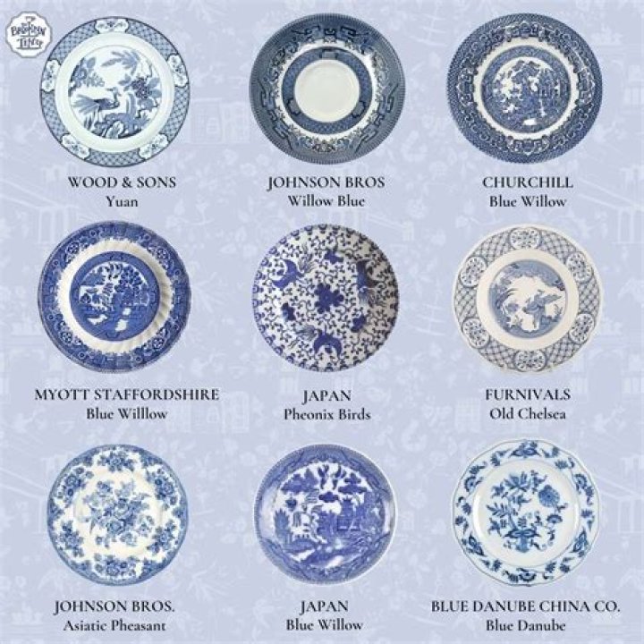 Question: What Is The Blue And White China Called