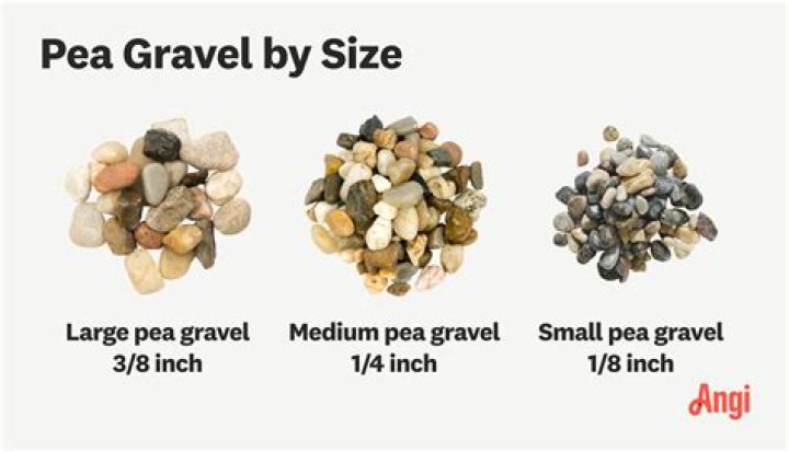 What is the density of pea gravel?