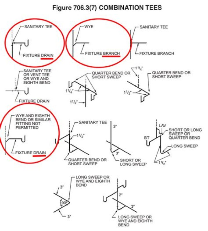 What is the difference between a sanitary tee and a vent tee?
