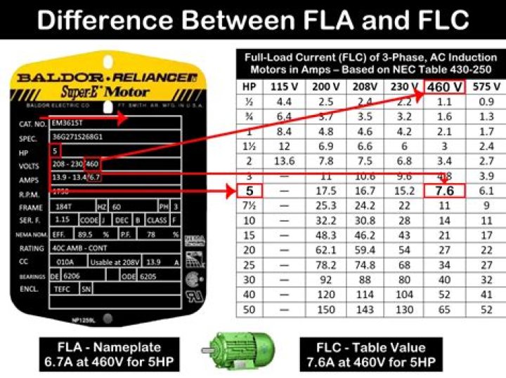 Question: What Is The Difference Between Full Load Amps And Full Load Current