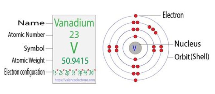 What Is The Electron Configuration For Vanadium