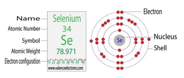 What is the formula for selenide ion?