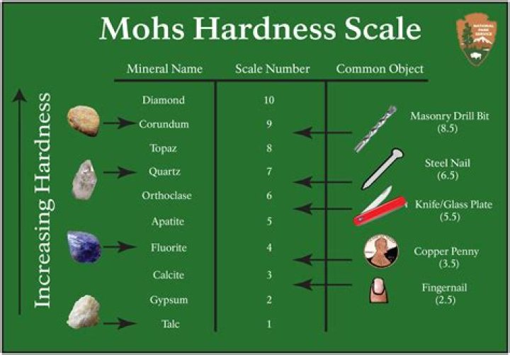 Quick Answer: What Is The Hardness Of Calcite