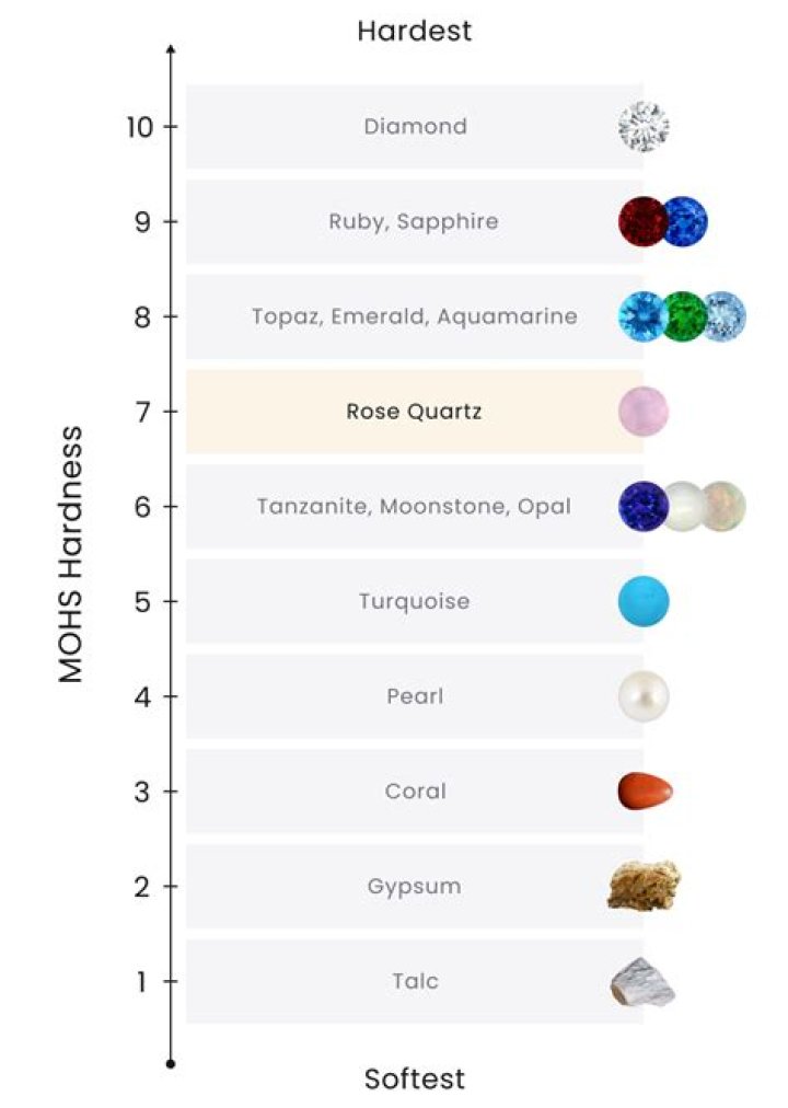 What Is The Hardness Of Quartz