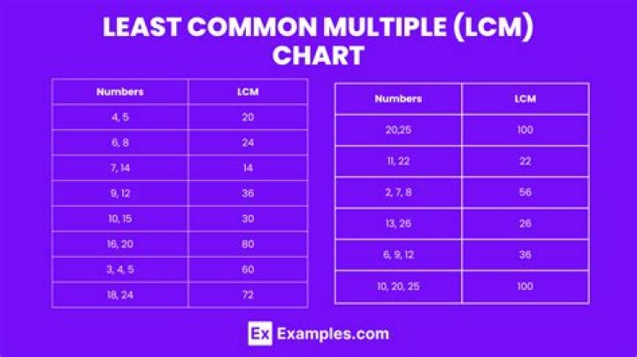Question: What Is The Least Common M&M Color