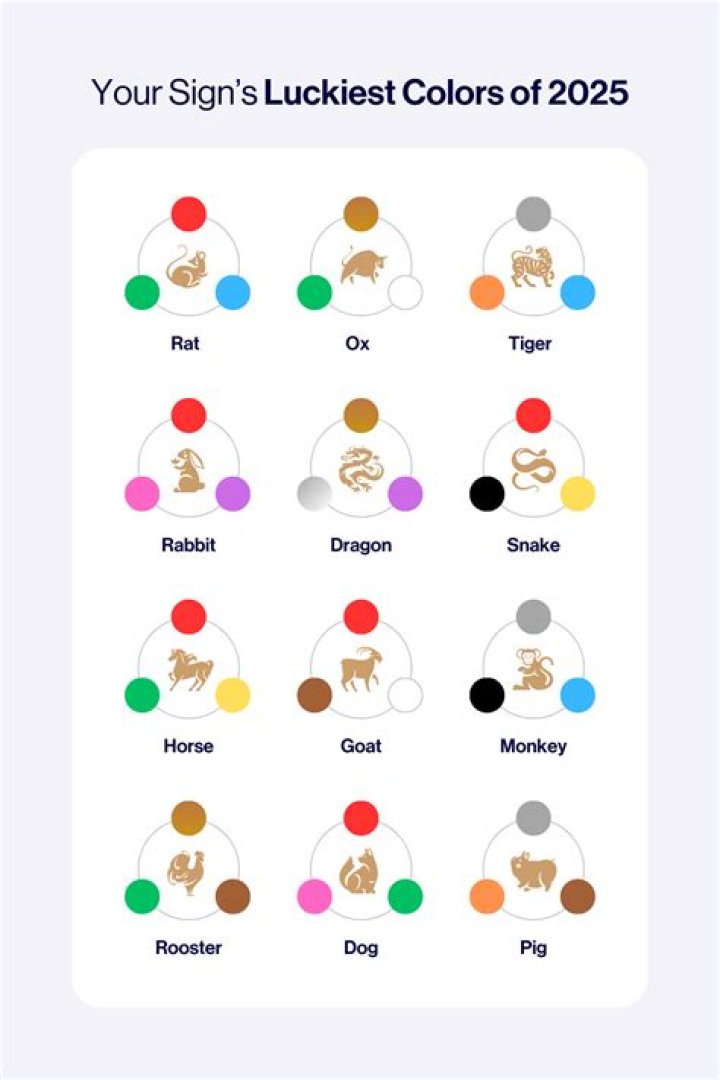 Question: What Is The Lucky Color For Gemini In 2021