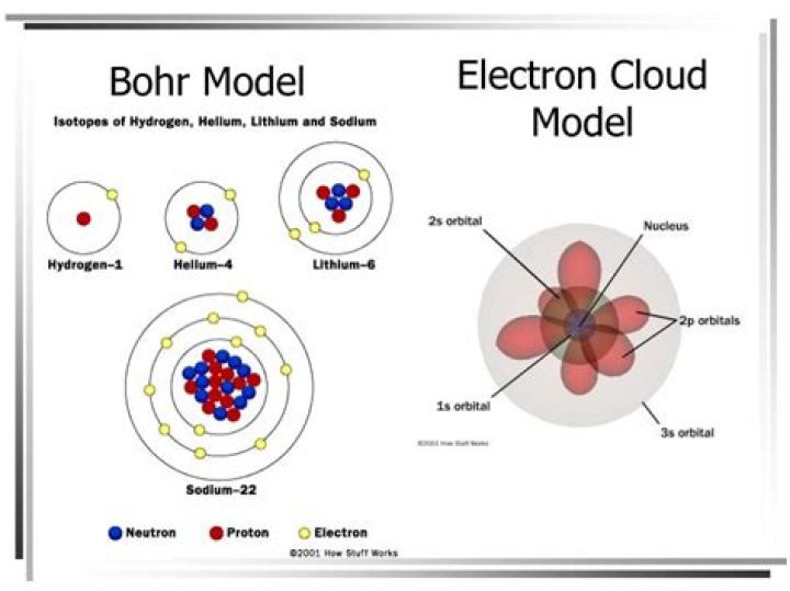 What is the main difference between the Bohr model and the electron cloud model?
