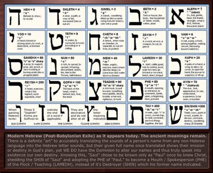What is the meaning of el in Hebrew?