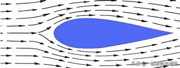 What Is The Most Aerodynamic Shape