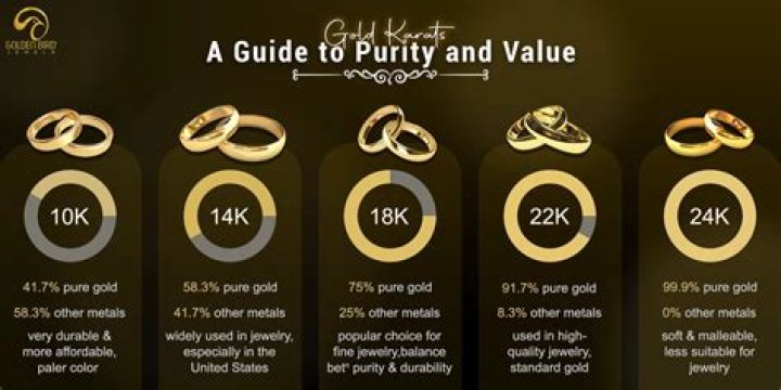What Is The Most Expensive Karat Gold