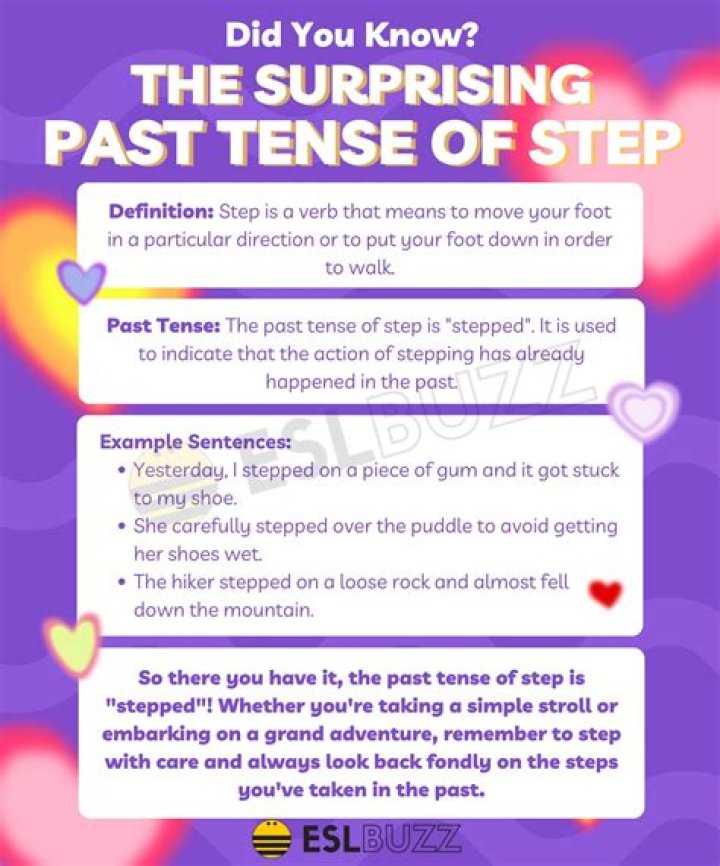 Quick Answer: What Is The Past Tense Of Slip