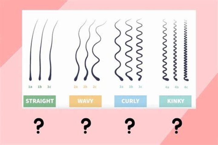 Question: What Is The Rarest Hair Type