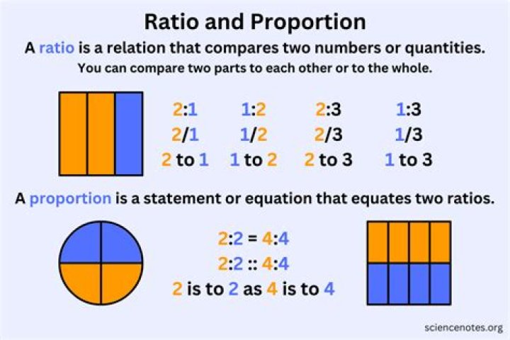 Question: What Is The Ratio For 3 To 2