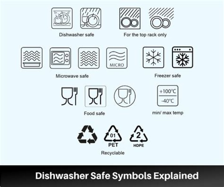 What Is The Symbol For Dishwasher Safe