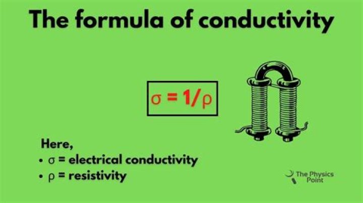 Quick Answer: What Is The Symbol Of Conductivity