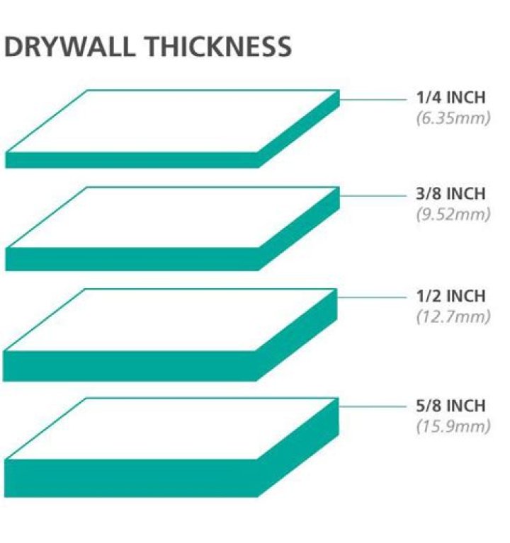 Question: What Is The Thinnest Drywall