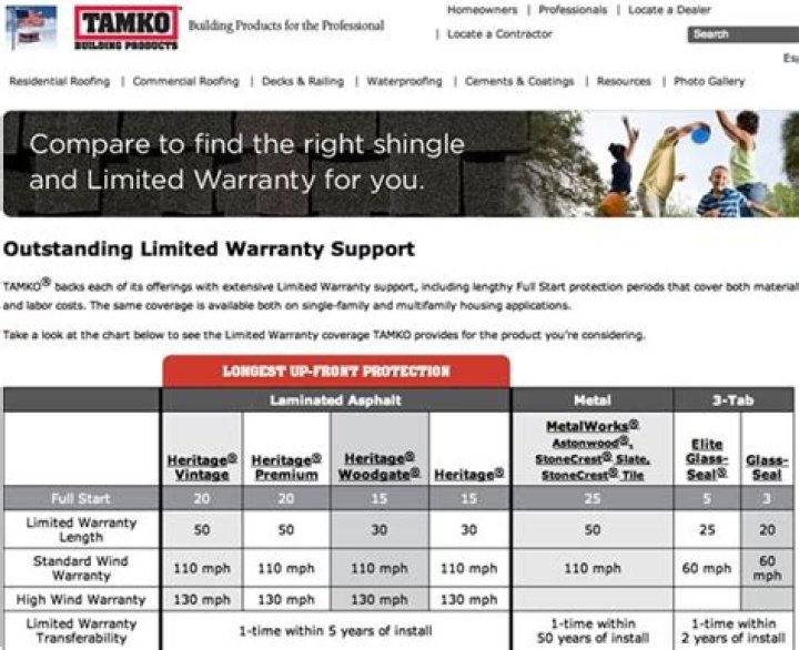 What is the warranty on tamko shingles?