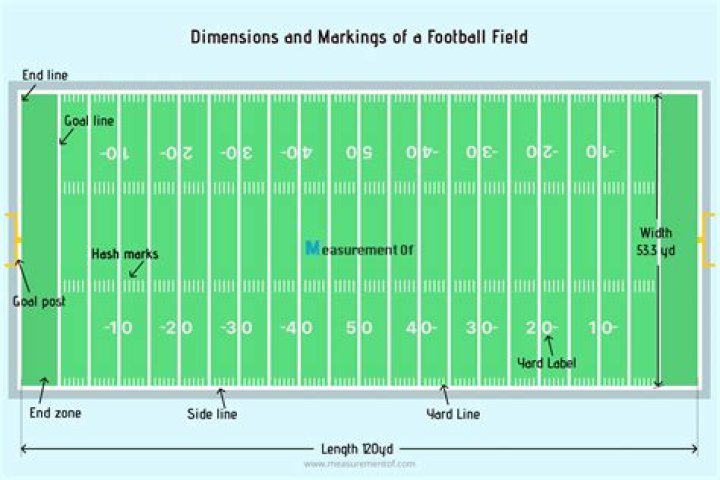 Quick Answer: What Is The Width Of A Football Field In Yards