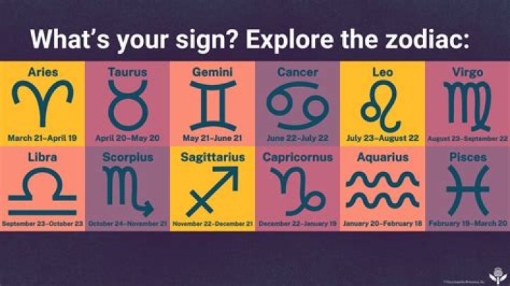Quick Answer: What Is The Zodiac Sign For June 19