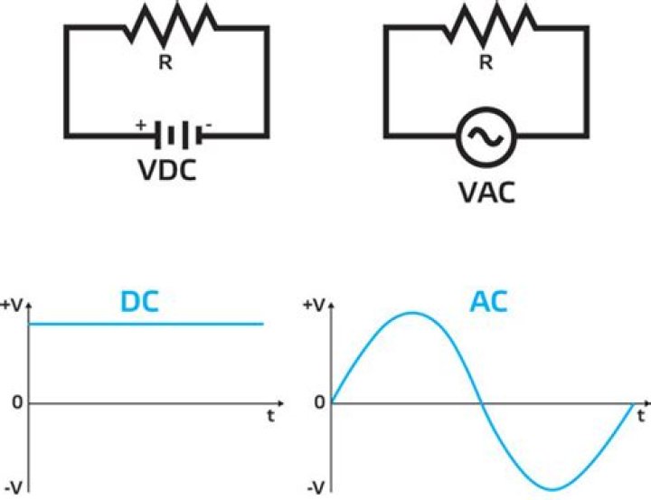 Question: What Is Vac In Electrical
