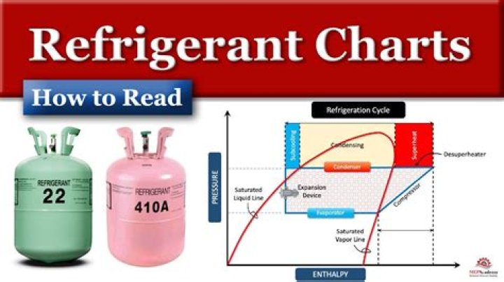 Question: What Kind Of Refrigerant Is In My Car