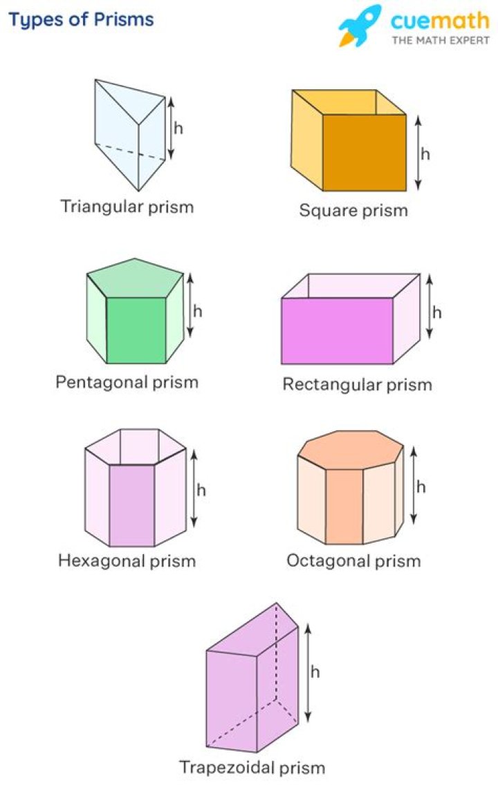 What Makes A Prism A Prism