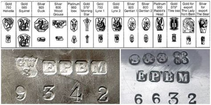 What Markings Are On Real Silver