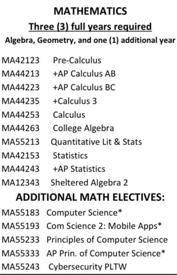 What Math Class Should I Take My Senior Year