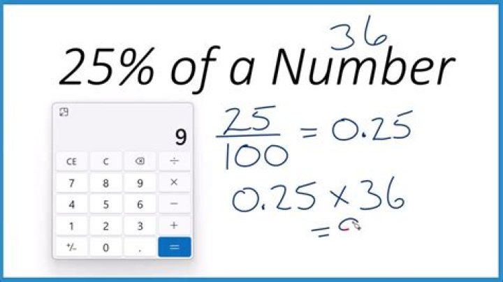 What Number Is 25 Percent Of 80