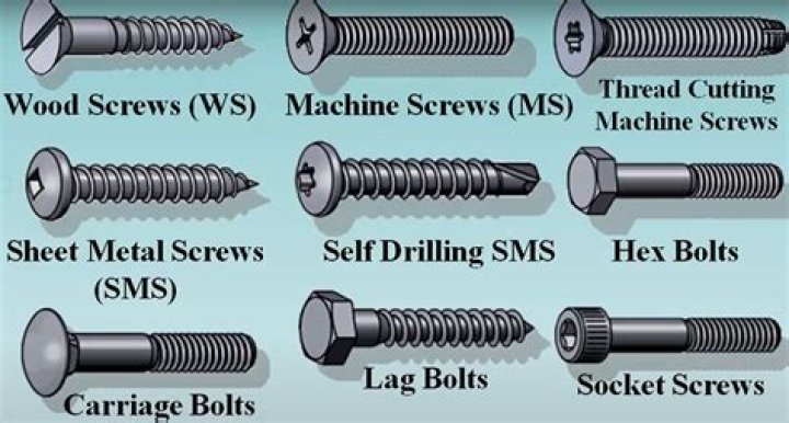 What screws do you need for a headboard?